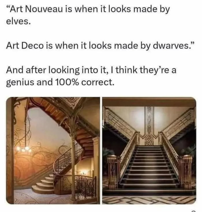 Design choices preferance