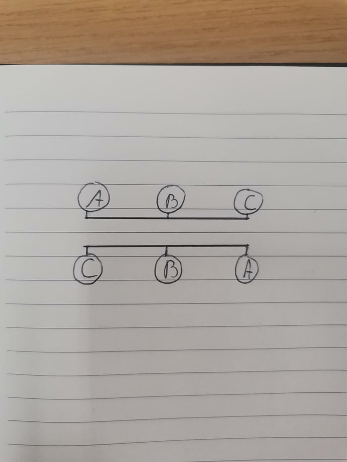 Is It Even Possible To Connect A Tot A, B To B And C To C Without ...