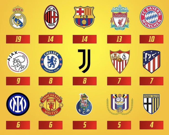 top-15-clubs-with-most-european-trophies-9gag