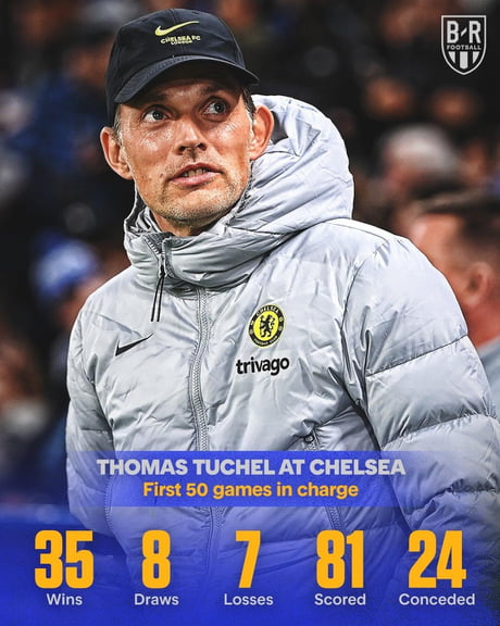 First 50 games in charge for Thomas Tuchel