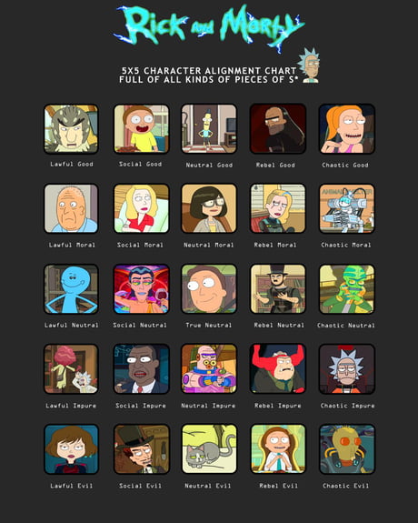 Rick And Morty 5X5 Character Moral Alignment Chart - 9Gag