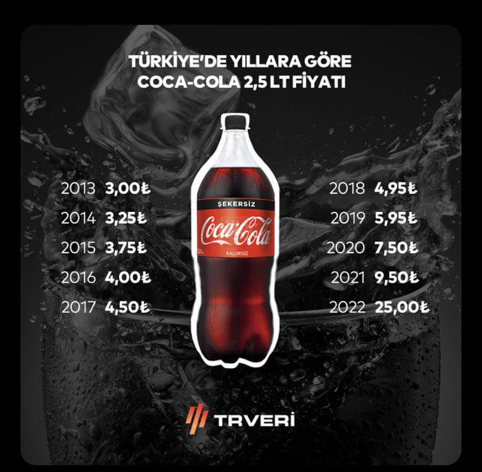 coca-cola-prices-in-turkey-through-the-years-9gag