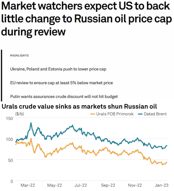 Countries Are Calling For A Lowering Of The Russian Oil Price Cap Which ...