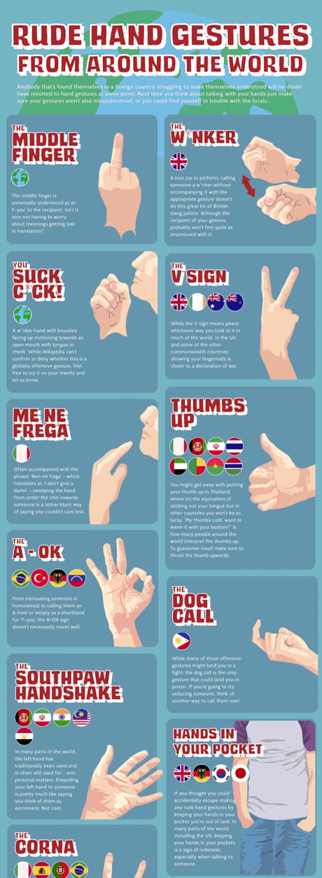 Around the world in seven gestures