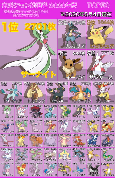 The Most Popular Pokemon On Pixiv For R18 9gag