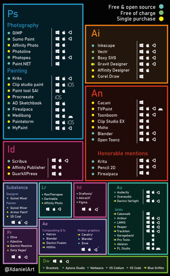 alternatives-to-adobe-products-on-linux-macos-and-windows-9gag