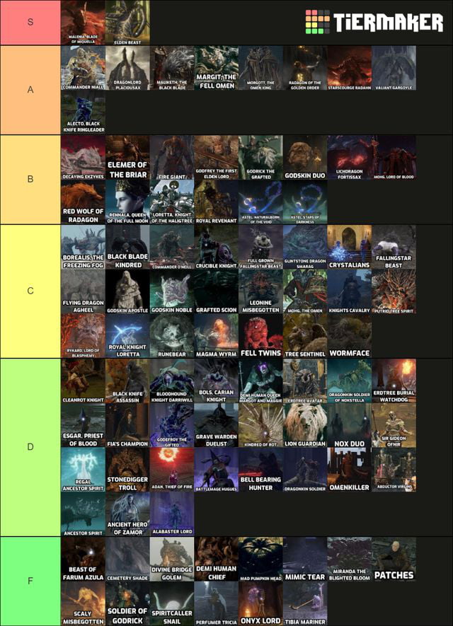 Tier List Difficulty Of Bosses In Elden Ring - 9GAG