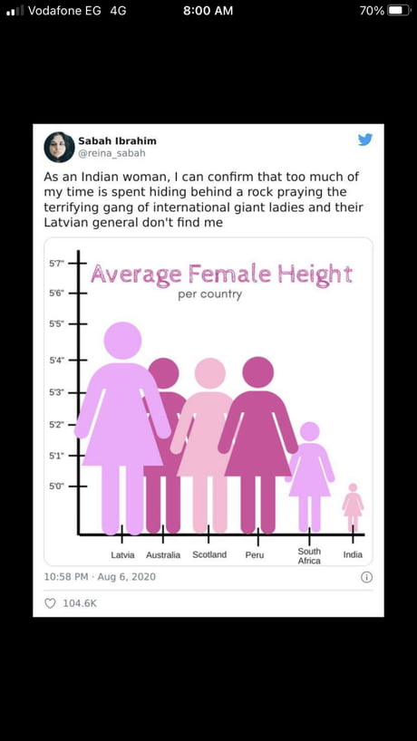 Average height of women - 9GAG