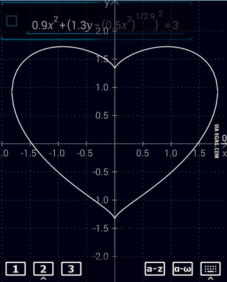 Heartshaped Equation X 2 Y X 2 1 3 2 1 Reshaped 0 9x 2 1 3y 0 5x 2 1 2 9 2 3 9gag