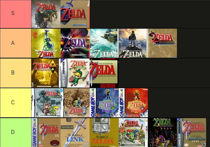 My Legend Of Zelda Tier List (Deal With It) - 9GAG