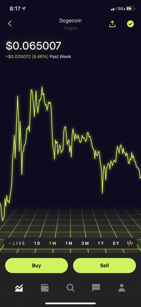 Dogecoin price live chart robinhood