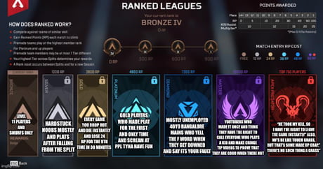 The Apex Legends Ranked Experience In A Nut Shell 9gag