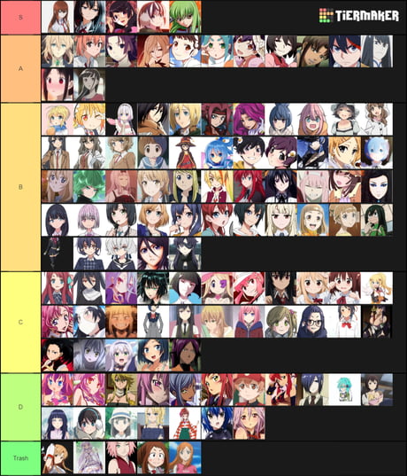 The most accurate anime waifu tier list you will ever see on your life   rNANIKPosting
