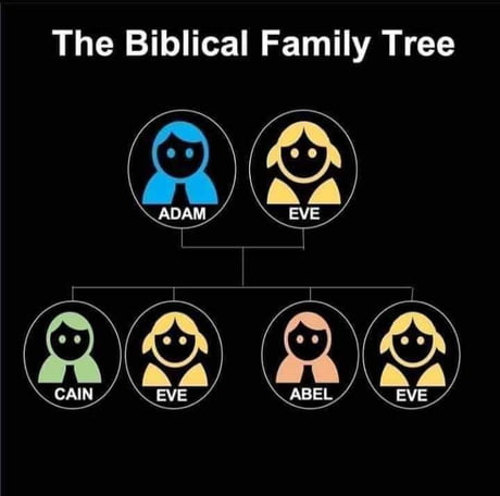 adam and eve family tree
