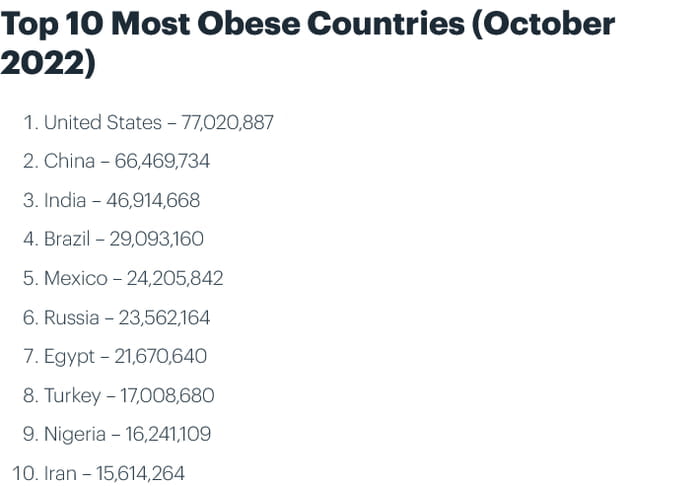 op-10-most-obese-countries-in-2023-9gag