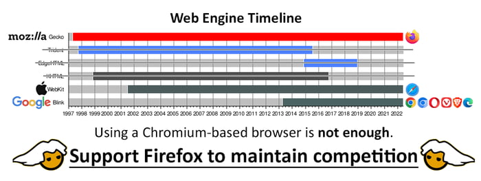Web Engines - Why we NEED Firefox