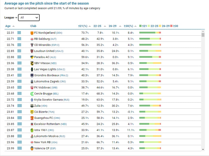 teams-with-the-youngest-average-age-in-the-world-9gag