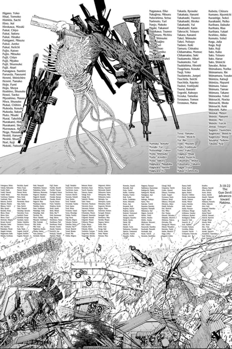 Who all die in Chainsaw Man? Chronological list of every dead character