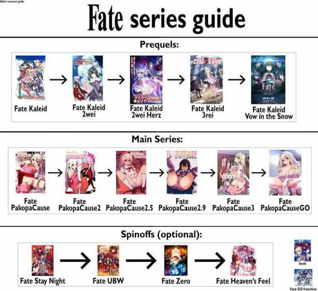 on Twitter FateZero gtThe prequel to FateStay night gtTakes place  10 years before the events of FateStay Night gtMeant to be watched  after finishing FateStay Night and NOT before Fatestay night
