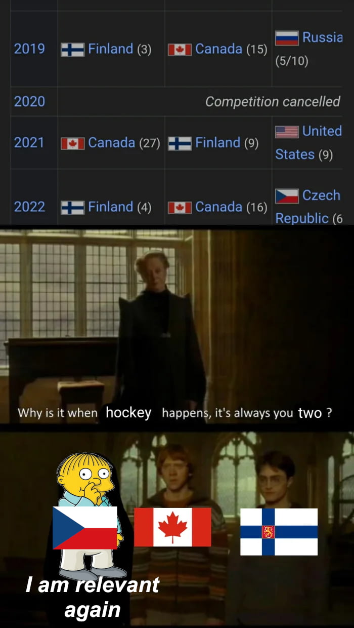2022 Ice Hockey World Championship results update 9GAG
