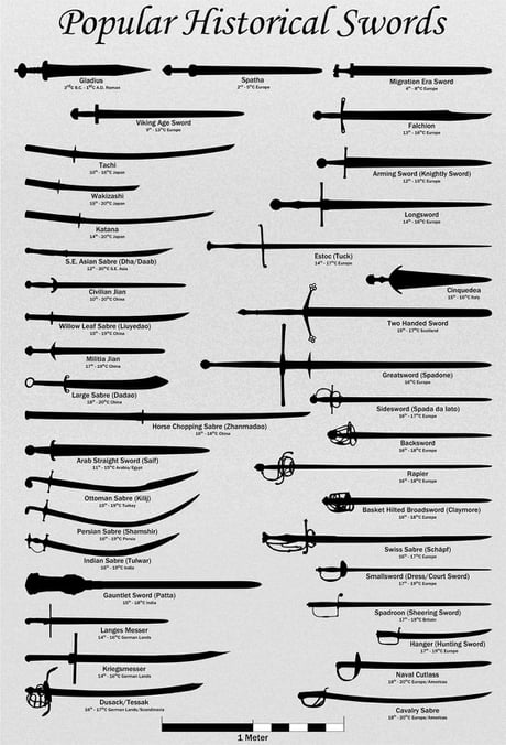 All The Swords