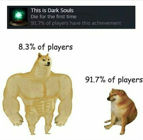 Git Gud - The Souls' Greatest Misunderstanding