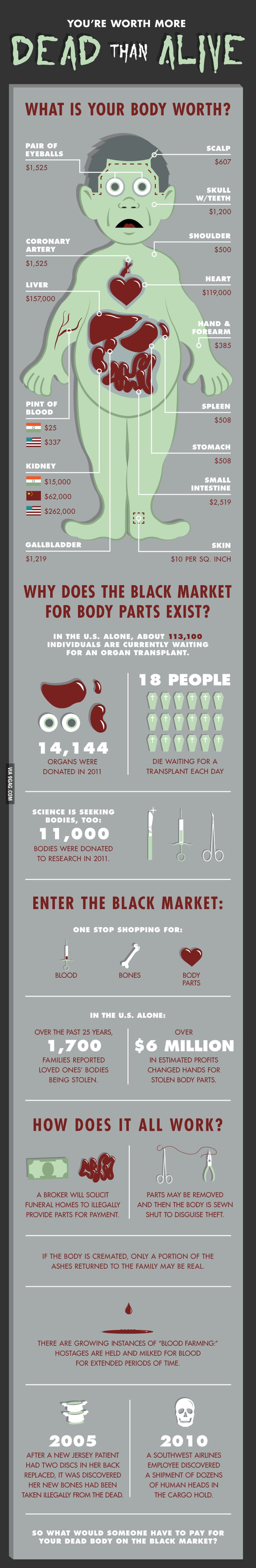 what-is-your-body-worth-on-the-black-market-9gag