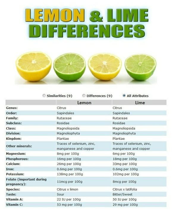 Lime & lemon