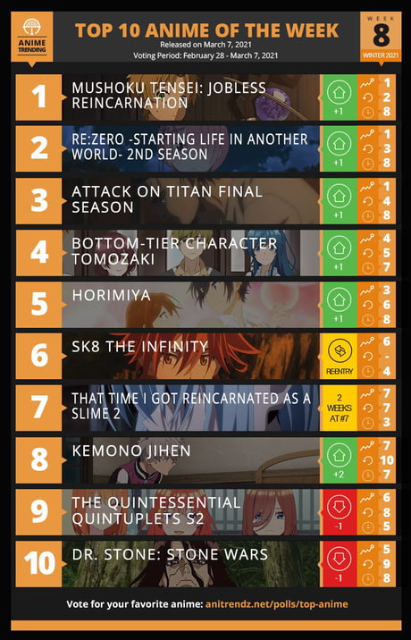 Felicitys Top 10 Recommended Anime List 2021  The Wonderous World Around  Us