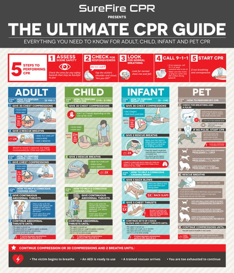 Best Funny cpr Memes - 9GAG