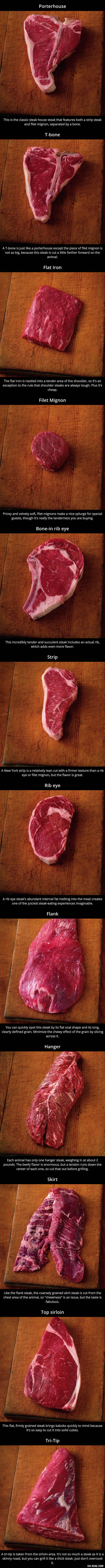 Different Types Of Steak