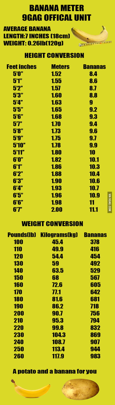Banana Meter: How tall are you and how much you weigh in bananas? - 9GAG