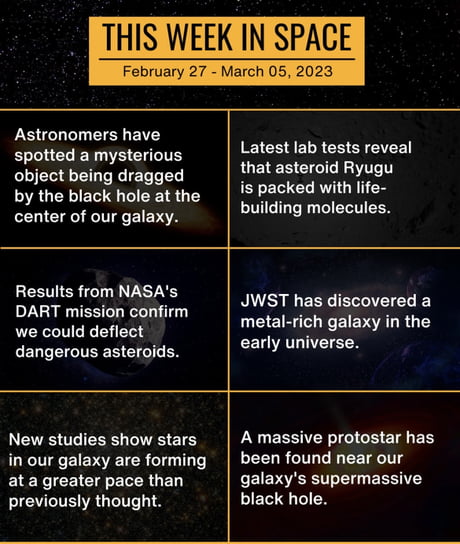 This week in space