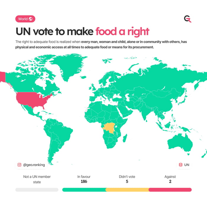 Un vote to make food a right 9GAG