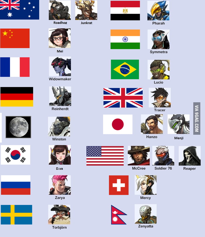 Overwatch Characters Countries