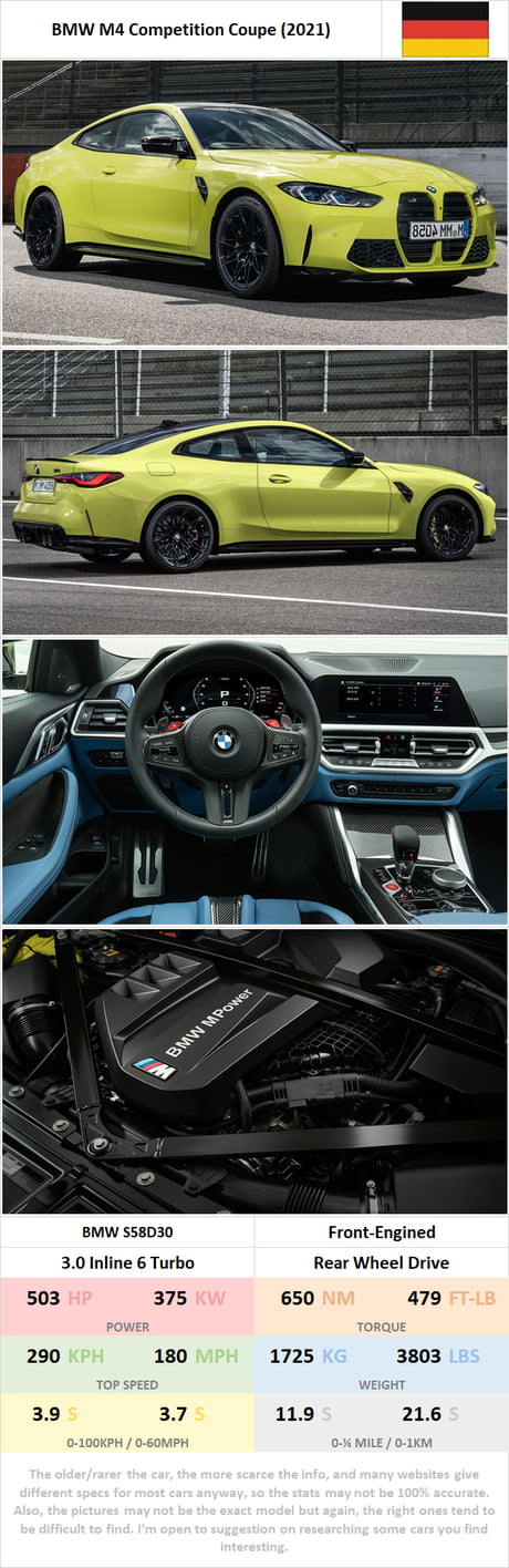 Bmw M4 Competition Coupe 21 9gag