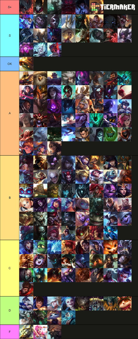 Made a tier list for female champions - 9GAG