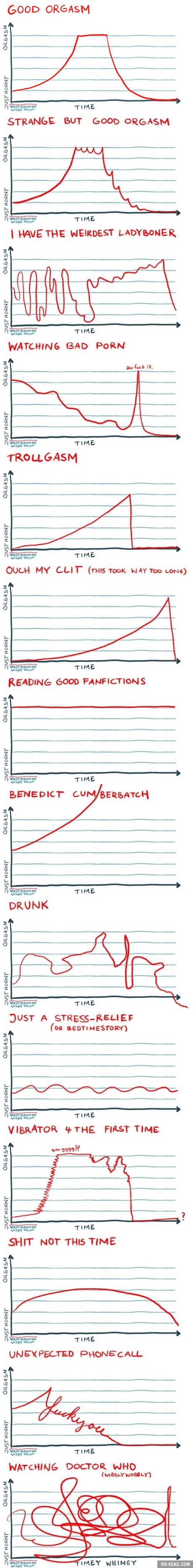 14 Definitely Scientific Charts About Female Orgasms 9GAG