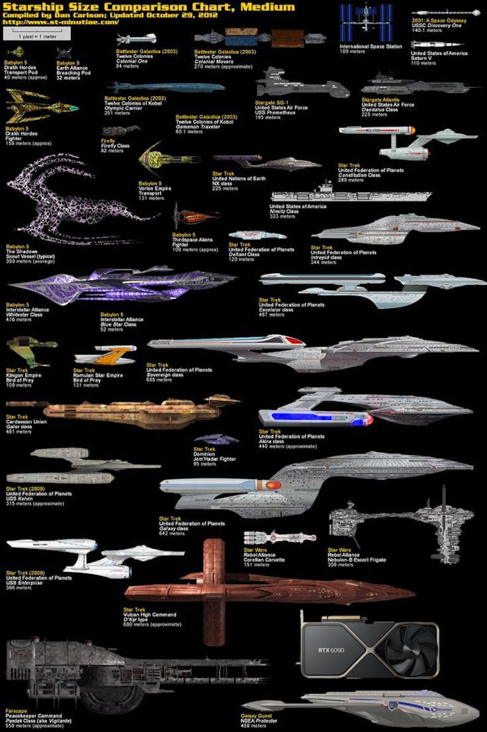 Spaceship Size Comparison (RTX6090 for scale) - 9GAG