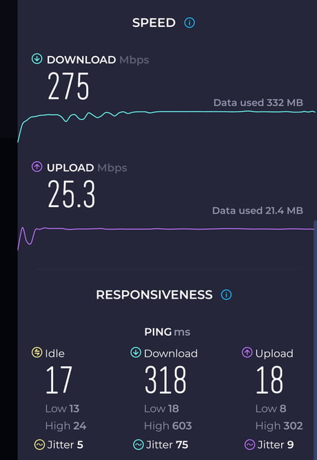 Best Funny speed test Memes - 9GAG