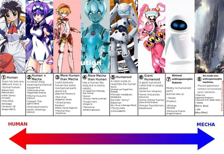 anime robot girl human body