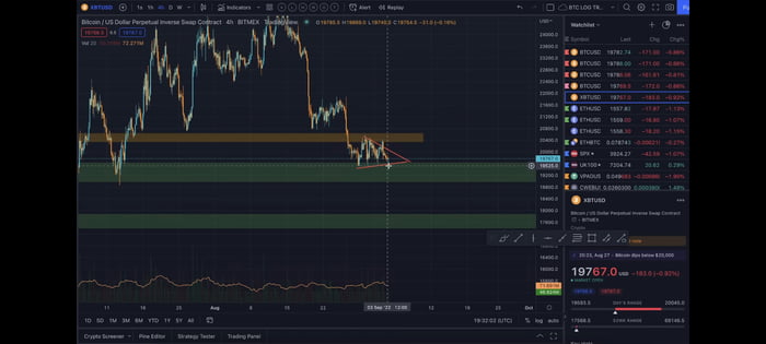 How Long Till The Next Dip BTC To 14k 9GAG