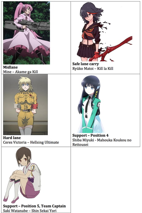 I love Anime and Dota2, so I thought of a viable anime girls draft. I dare