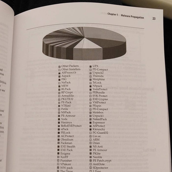 Those striking colours on this pie chart...