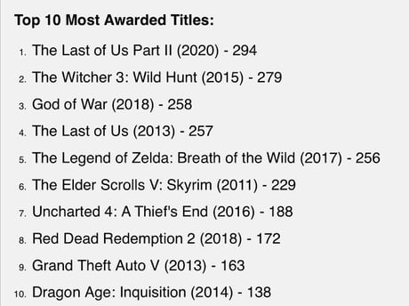 Most awarded games of all time. Thoughts 9GAG