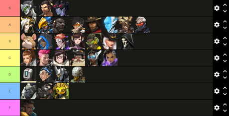 Toxicity tier list