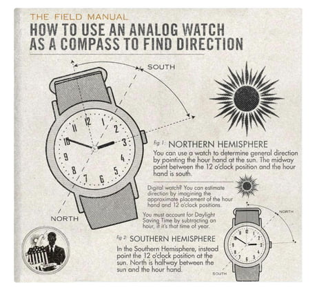 How to use a watch as a compass | WatchUSeek Watch Forums