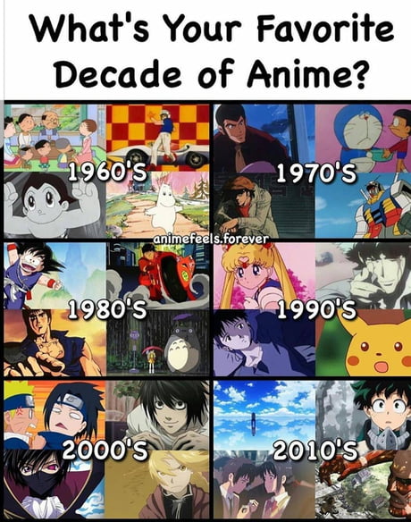 Differences between Anime Gura from 80's/90's to 2010's/2020's
