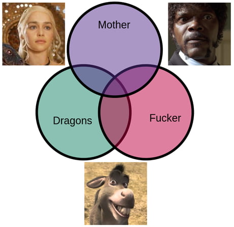 Best Funny venn diagram Memes - 9GAG