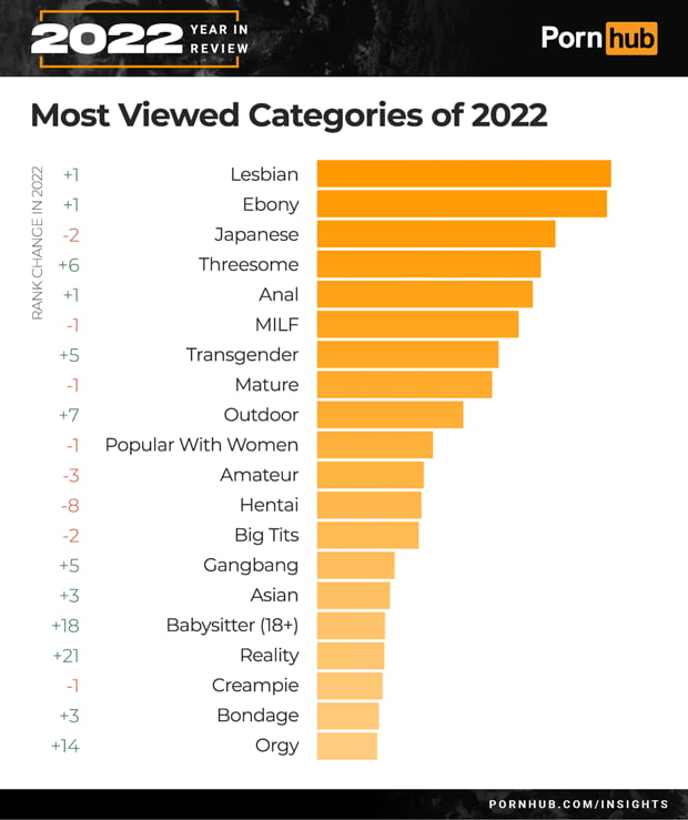 Pornhub Reveals Harley Quinn Is The Most Searched Character In 2022 9gag